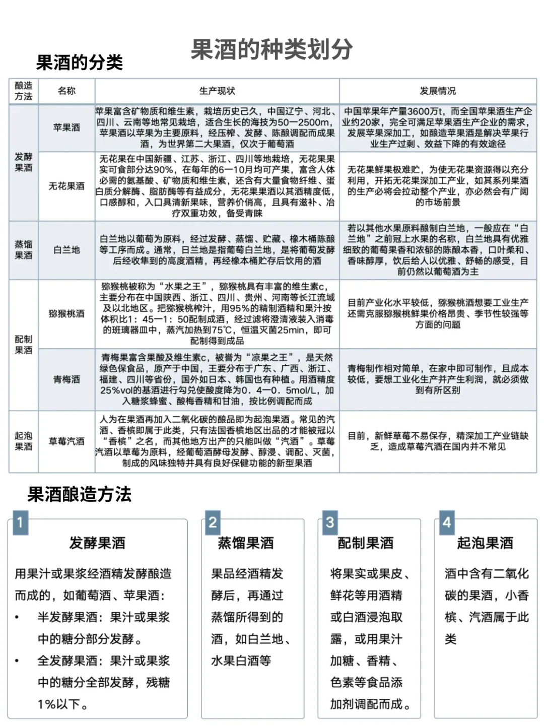 一天吃透一条产业链:NO3果酒
