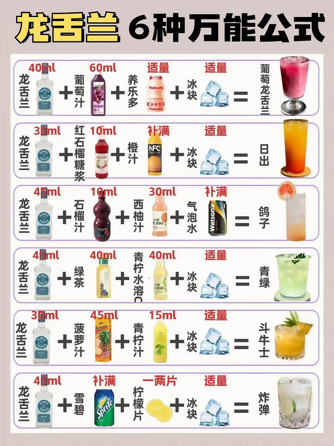 6️⃣大基酒║家庭调酒?攻略来啦