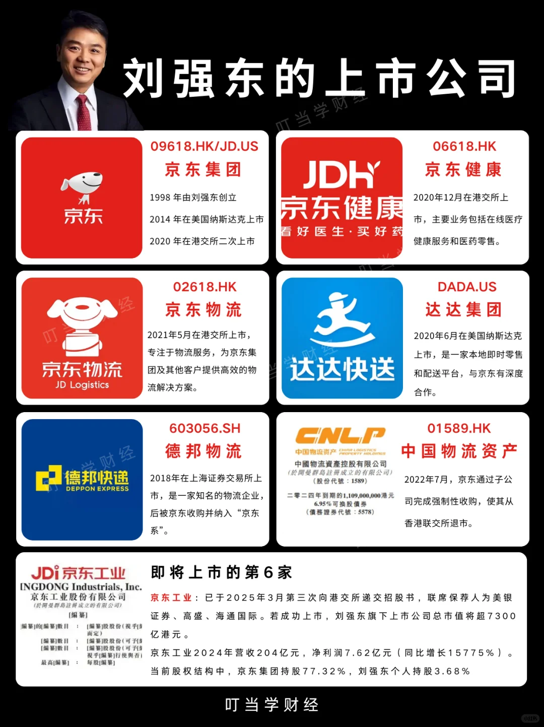 刘强东:白手起家的商业典范??