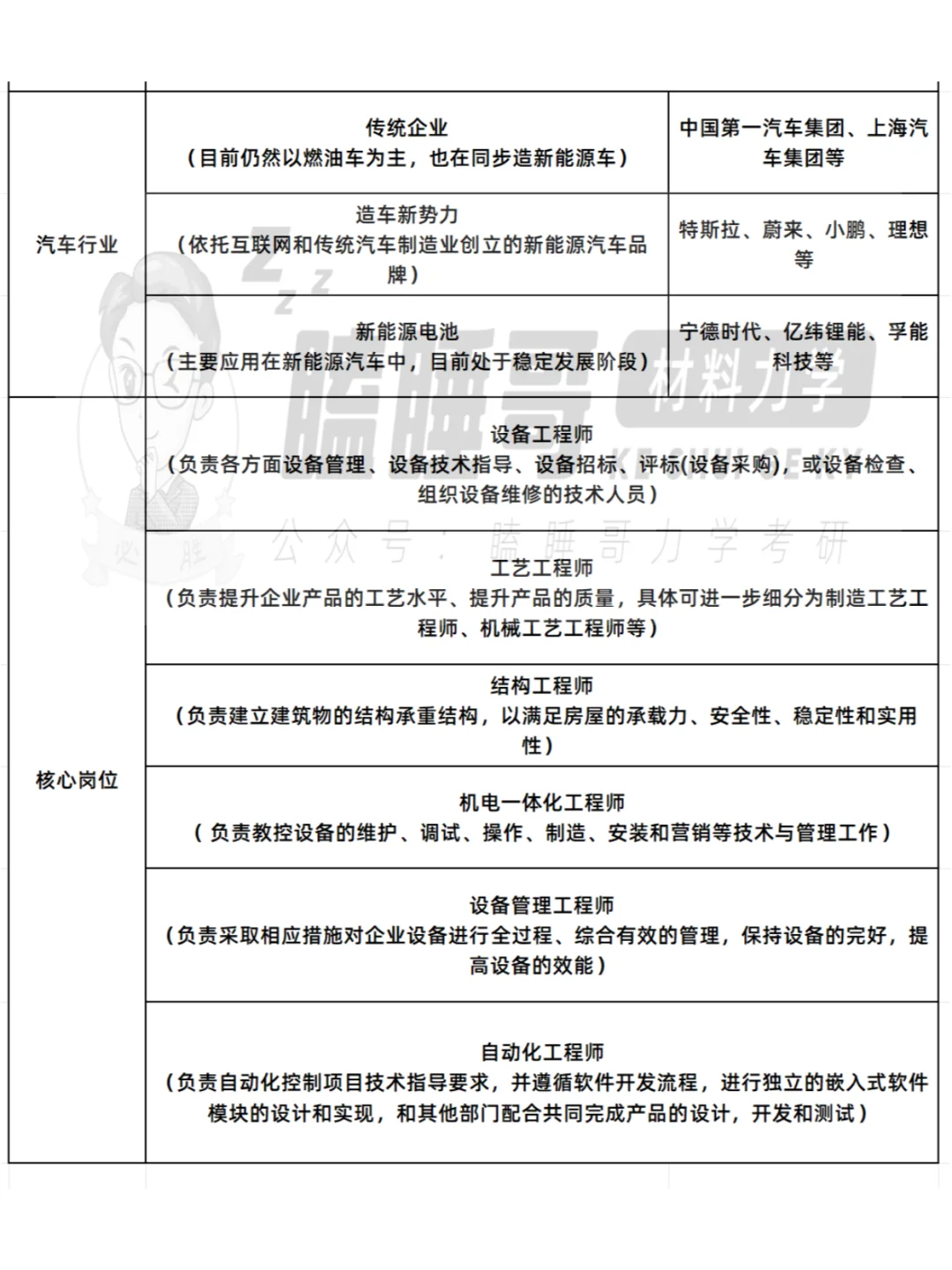 ?机械类就业求职高薪方向汇总