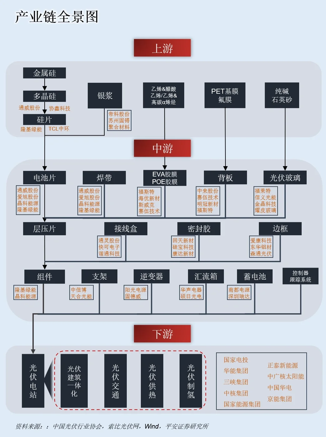 一天吃透一条产业链：NO.5 光伏产业