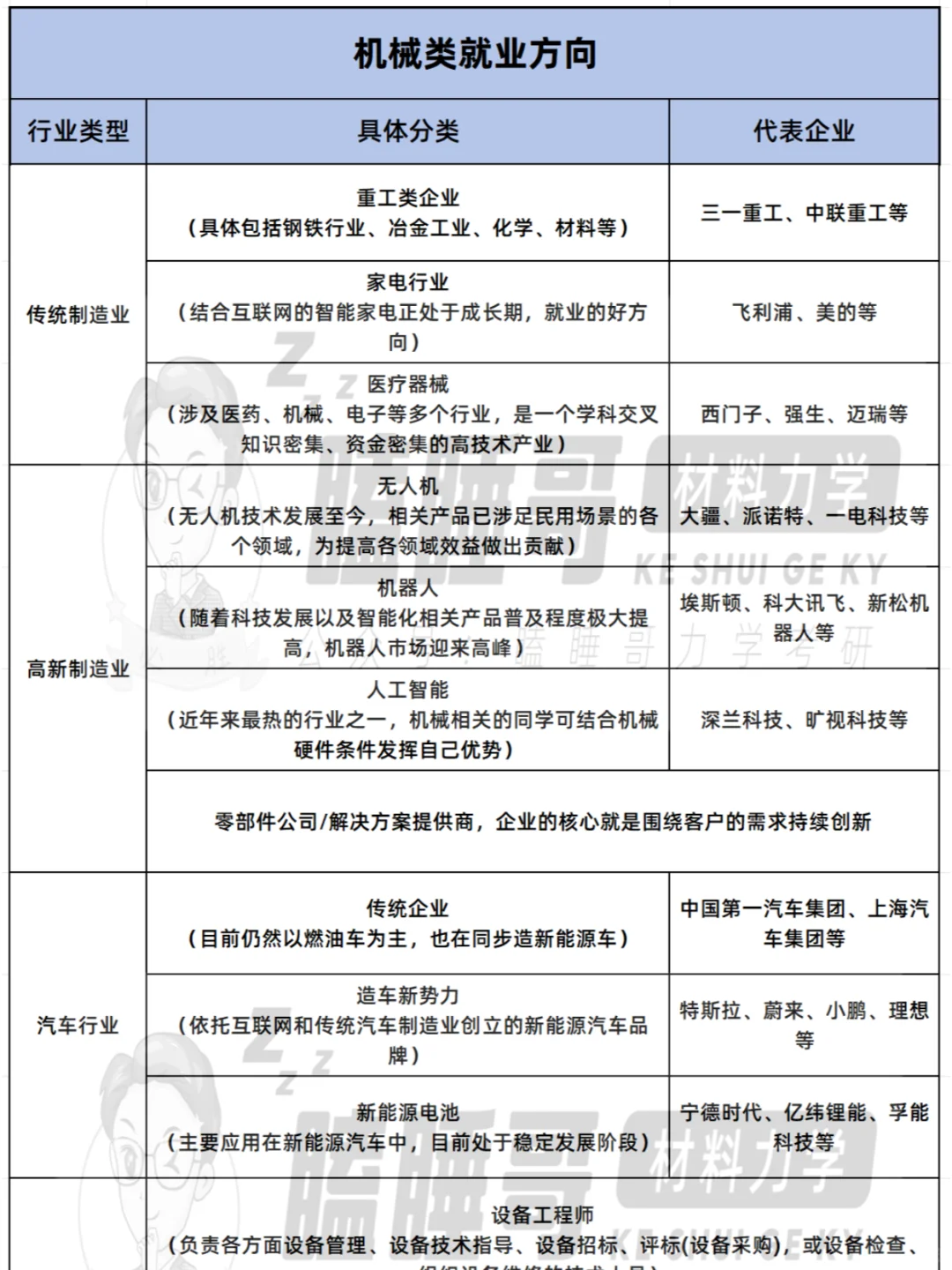 ?机械类就业求职高薪方向汇总