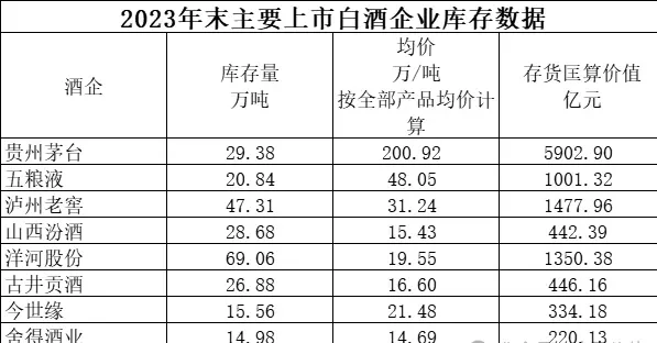 白酒企业的资产估值很奇妙