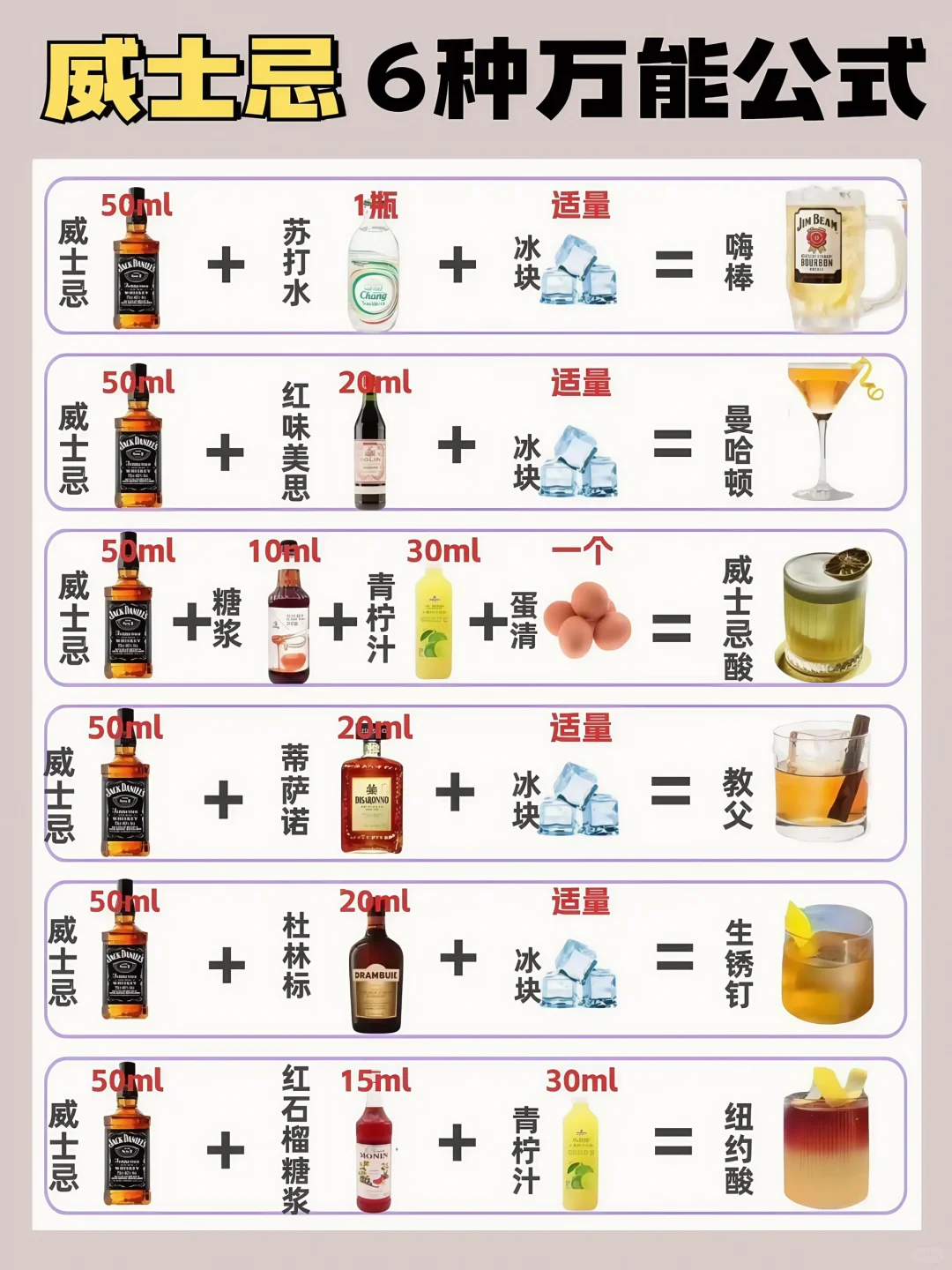 6️⃣大基酒║家庭调酒?攻略来啦