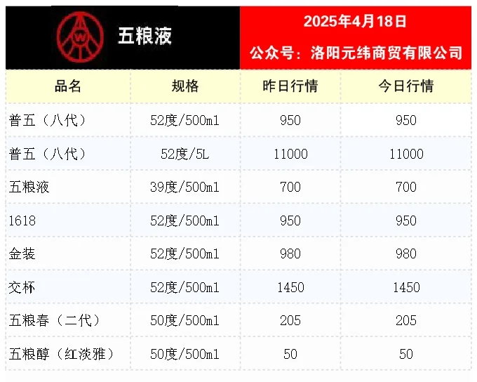 4月18日飞天茅台价格微降