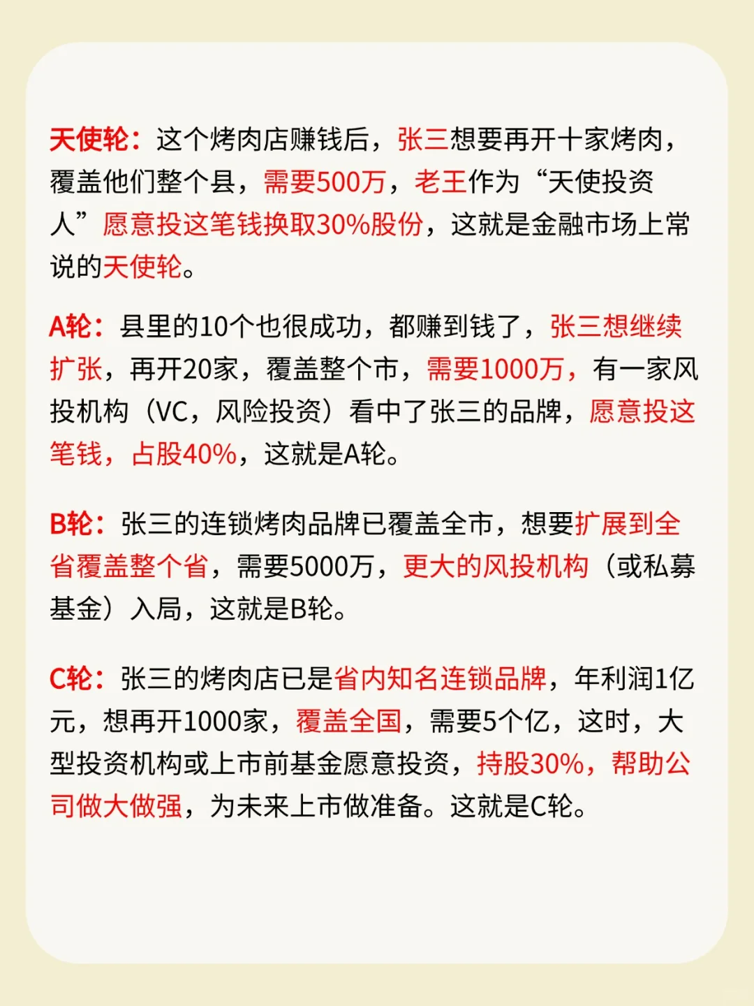 金融小知识：融资