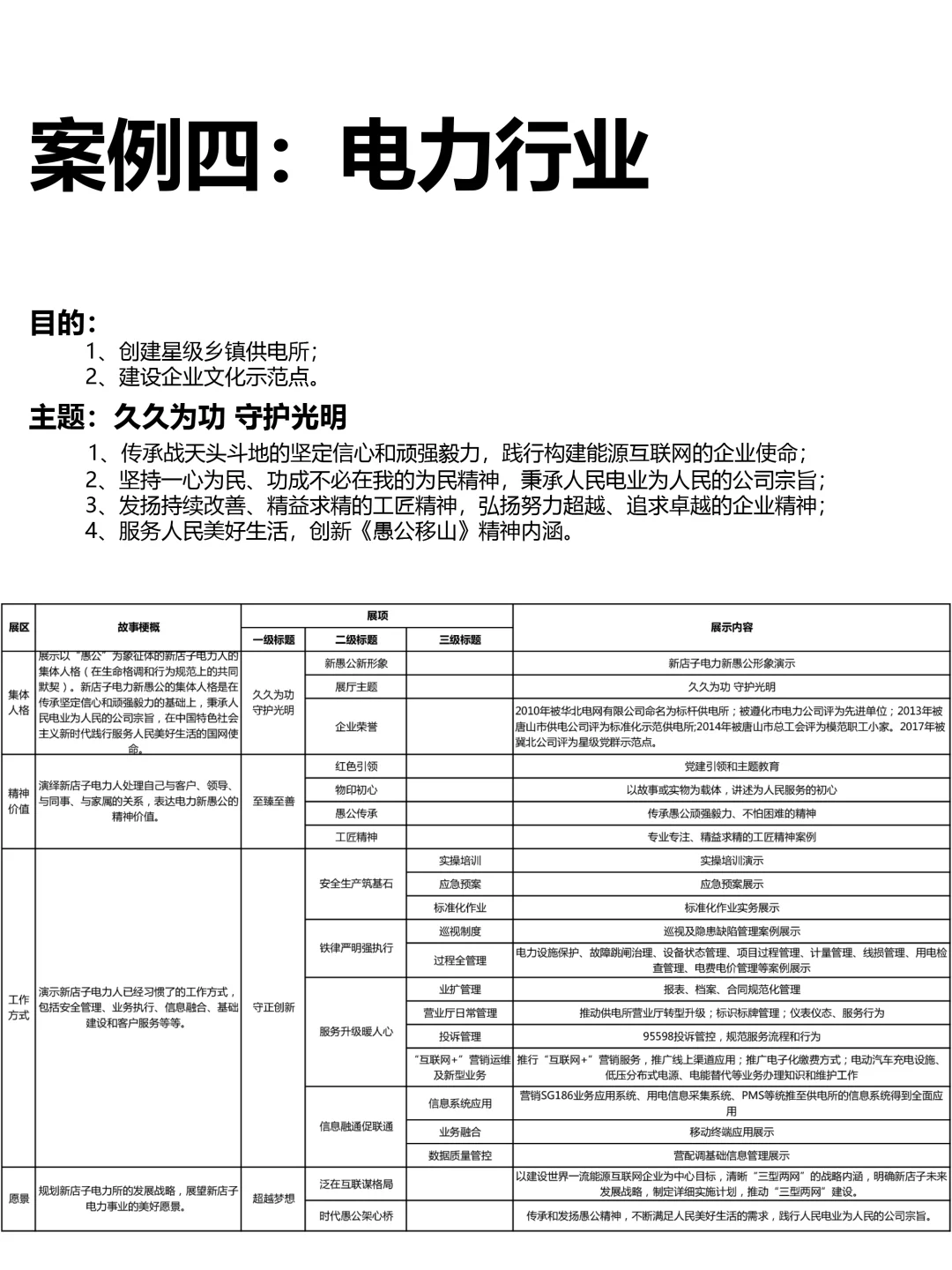 三步搞定企业展厅展陈大纲|附行业案例大纲