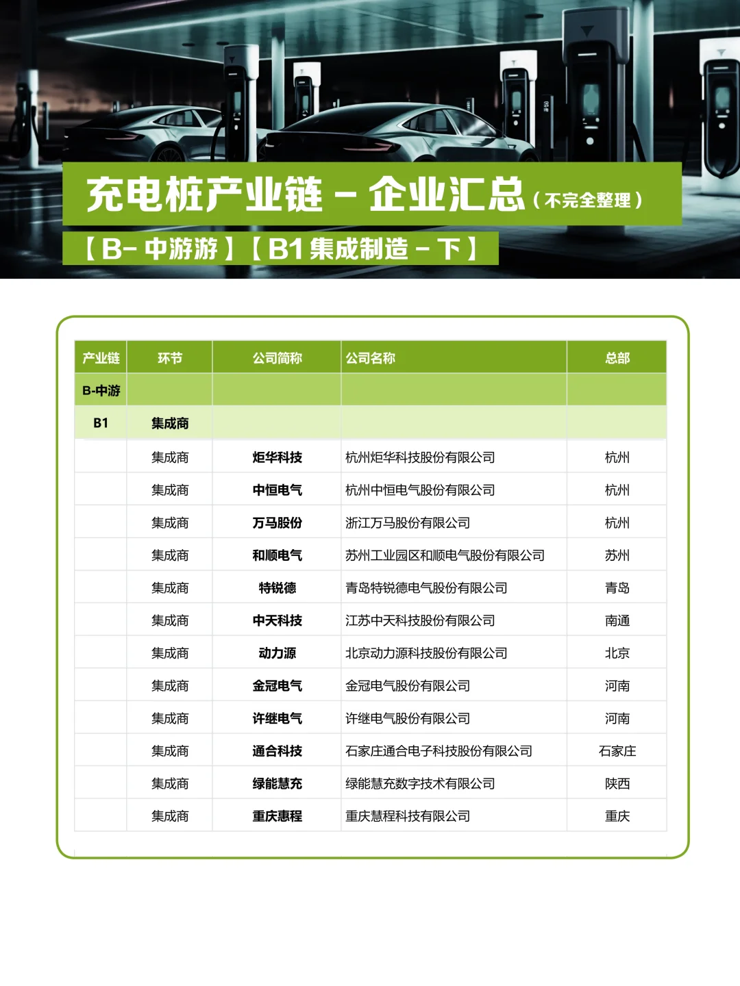 充电桩行业-产业链（企业汇总）