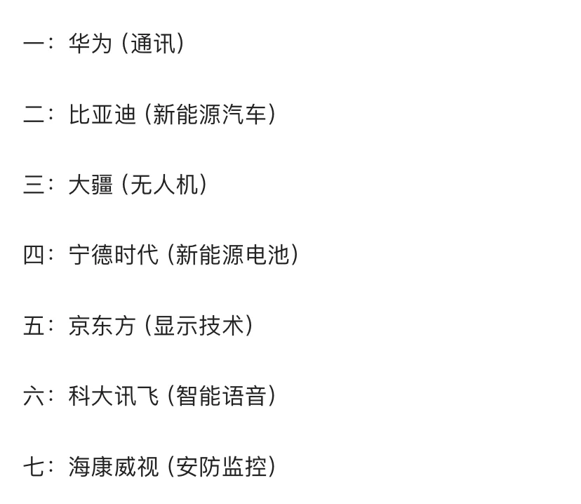 真正有核心科技的十五家公司