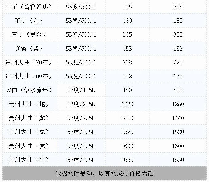 4月18日飞天茅台价格微降