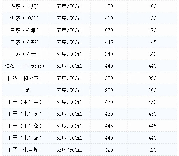 4月18日飞天茅台价格微降