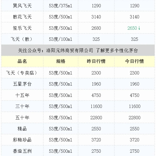 4月18日飞天茅台价格微降