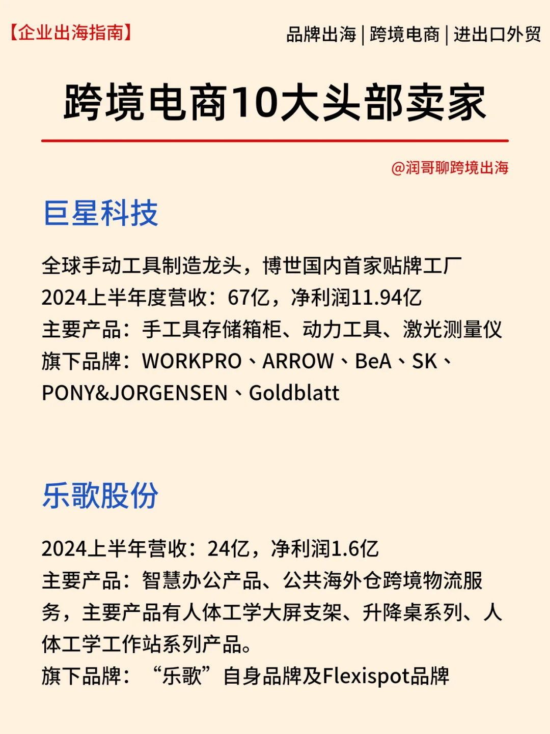 跨境电商十大龙头企业简介