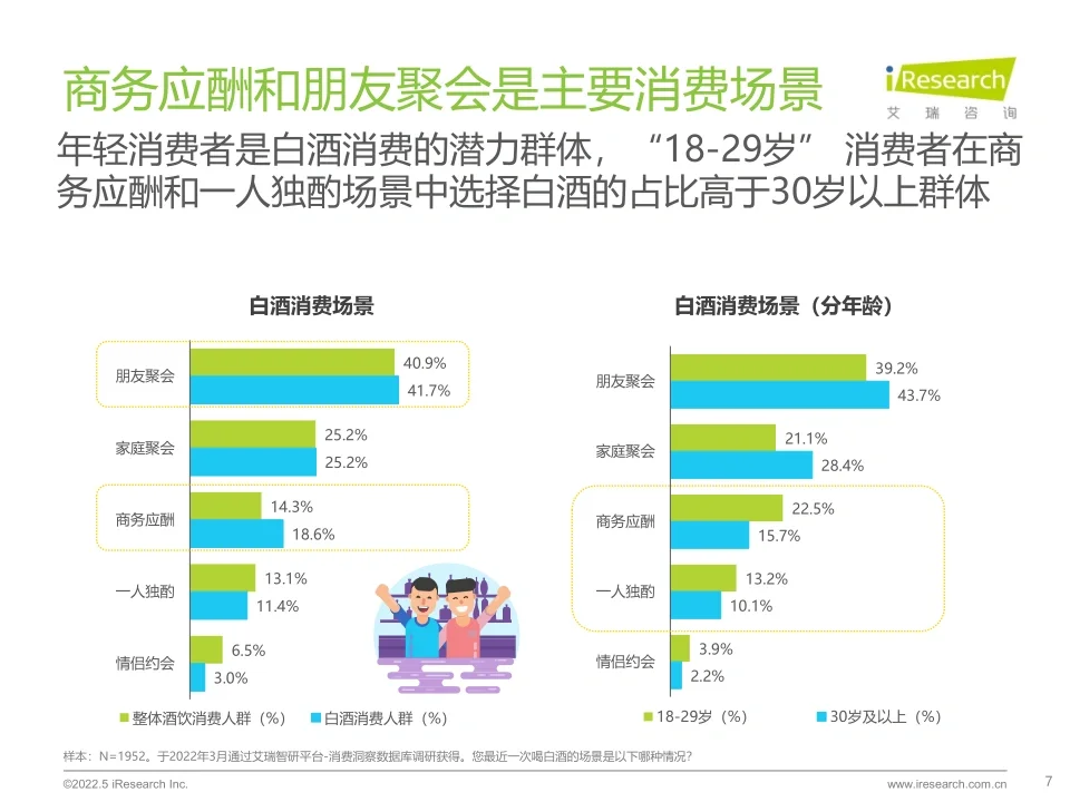 27页报告|白酒啤酒?行业报告