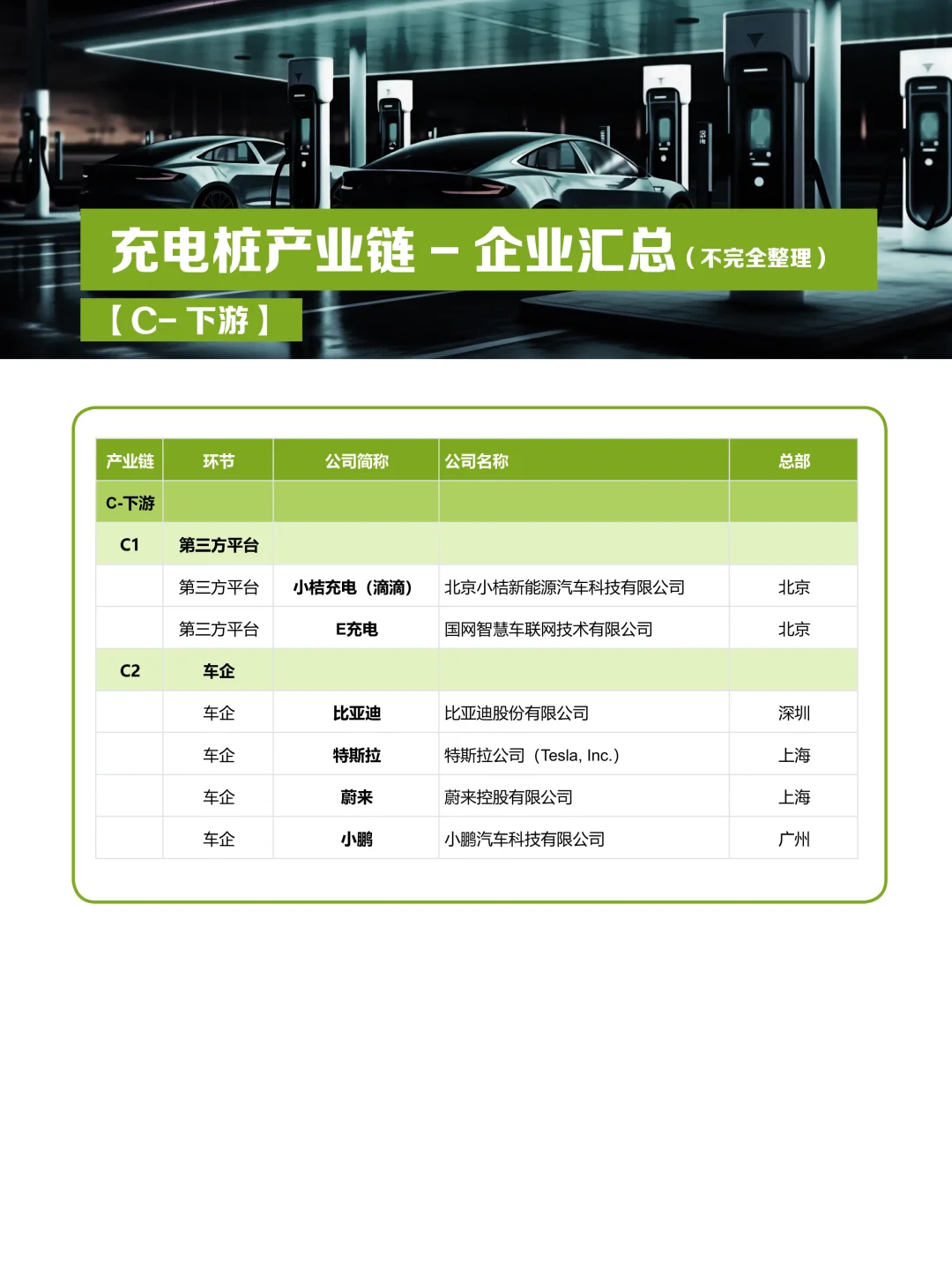 充电桩行业-产业链（企业汇总）