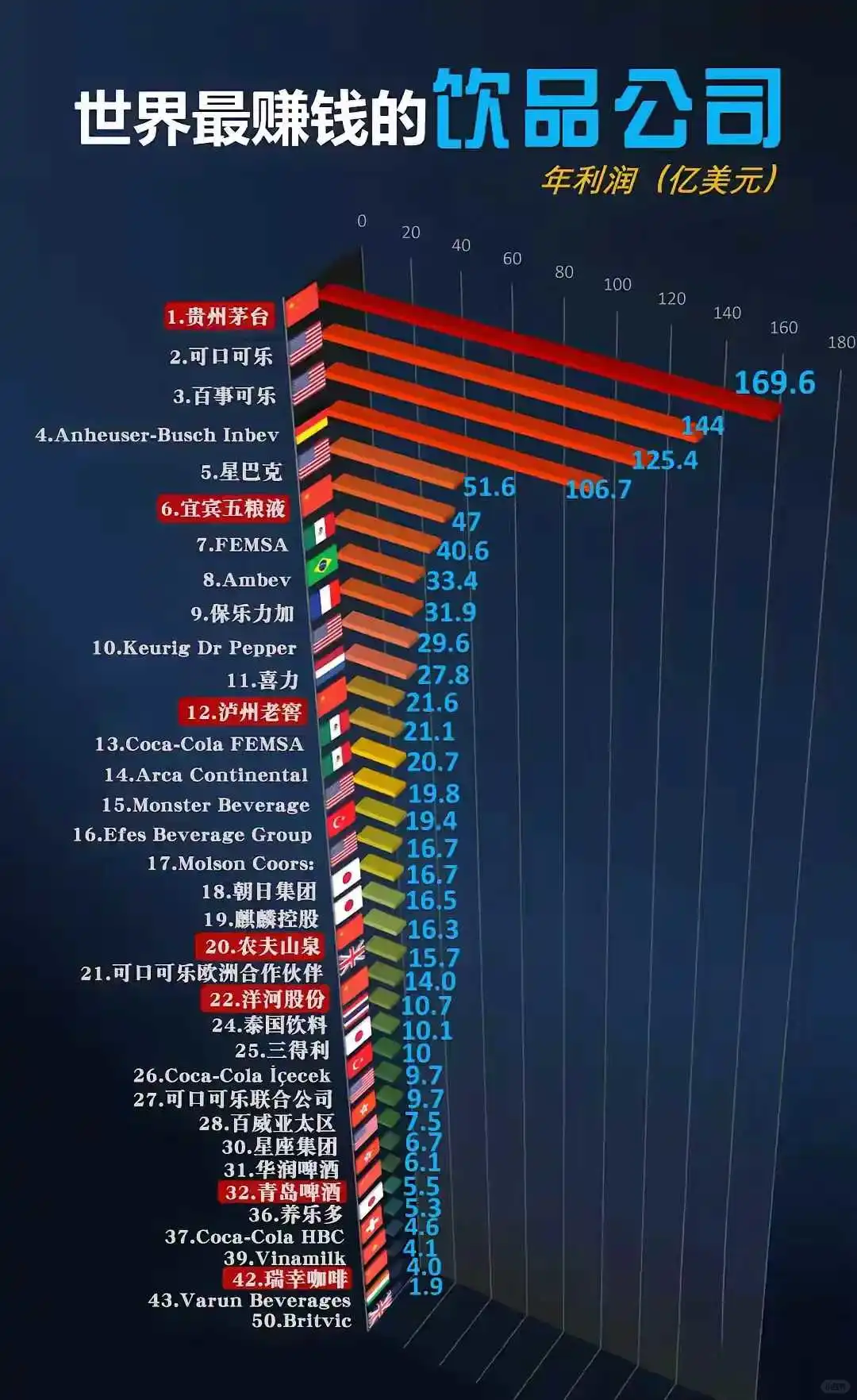茅台为什么牛