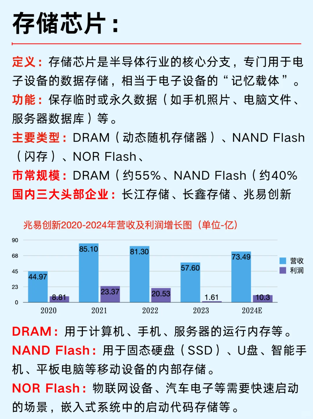一篇吃透：半导体10大国产替代No.2