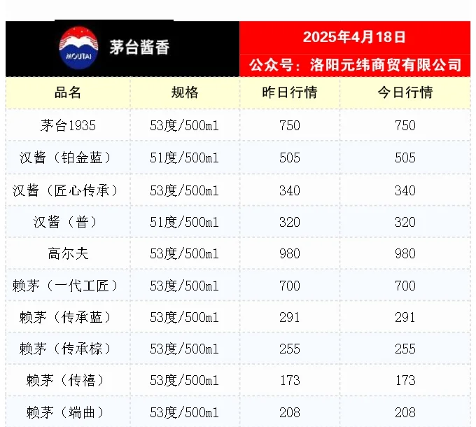 4月18日飞天茅台价格微降