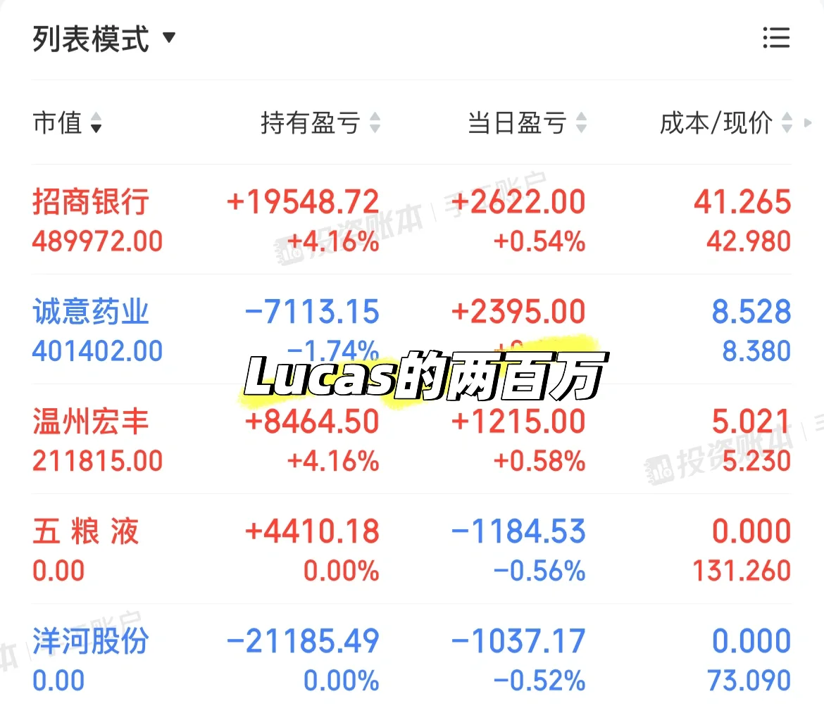 4.21 清仓白酒，认亏出局