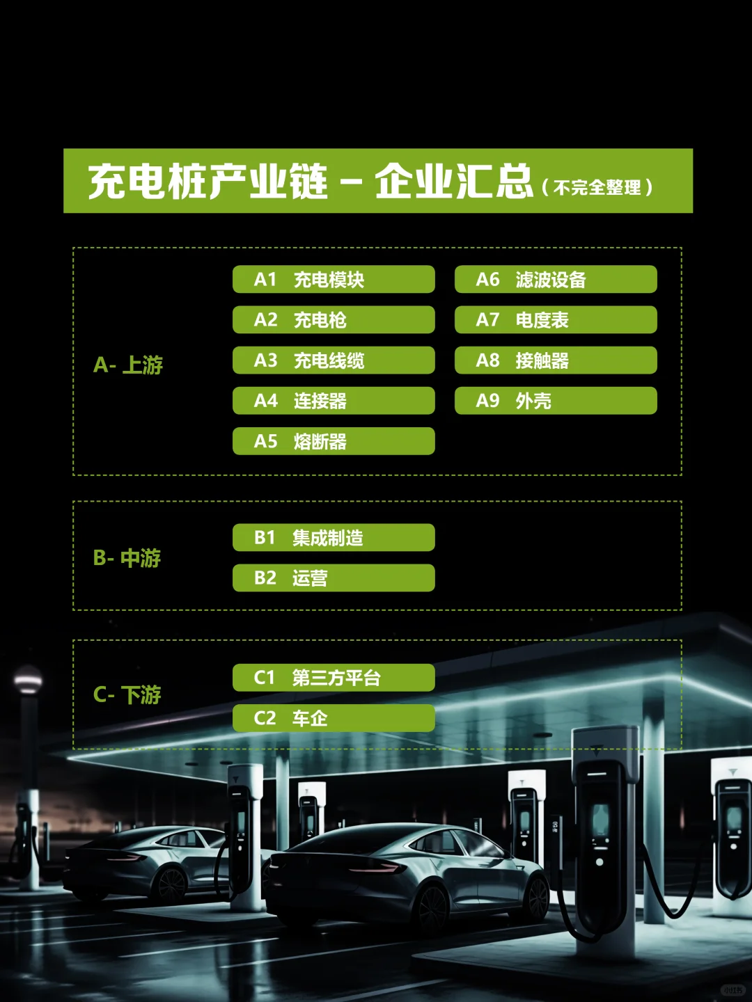 充电桩行业-产业链（企业汇总）