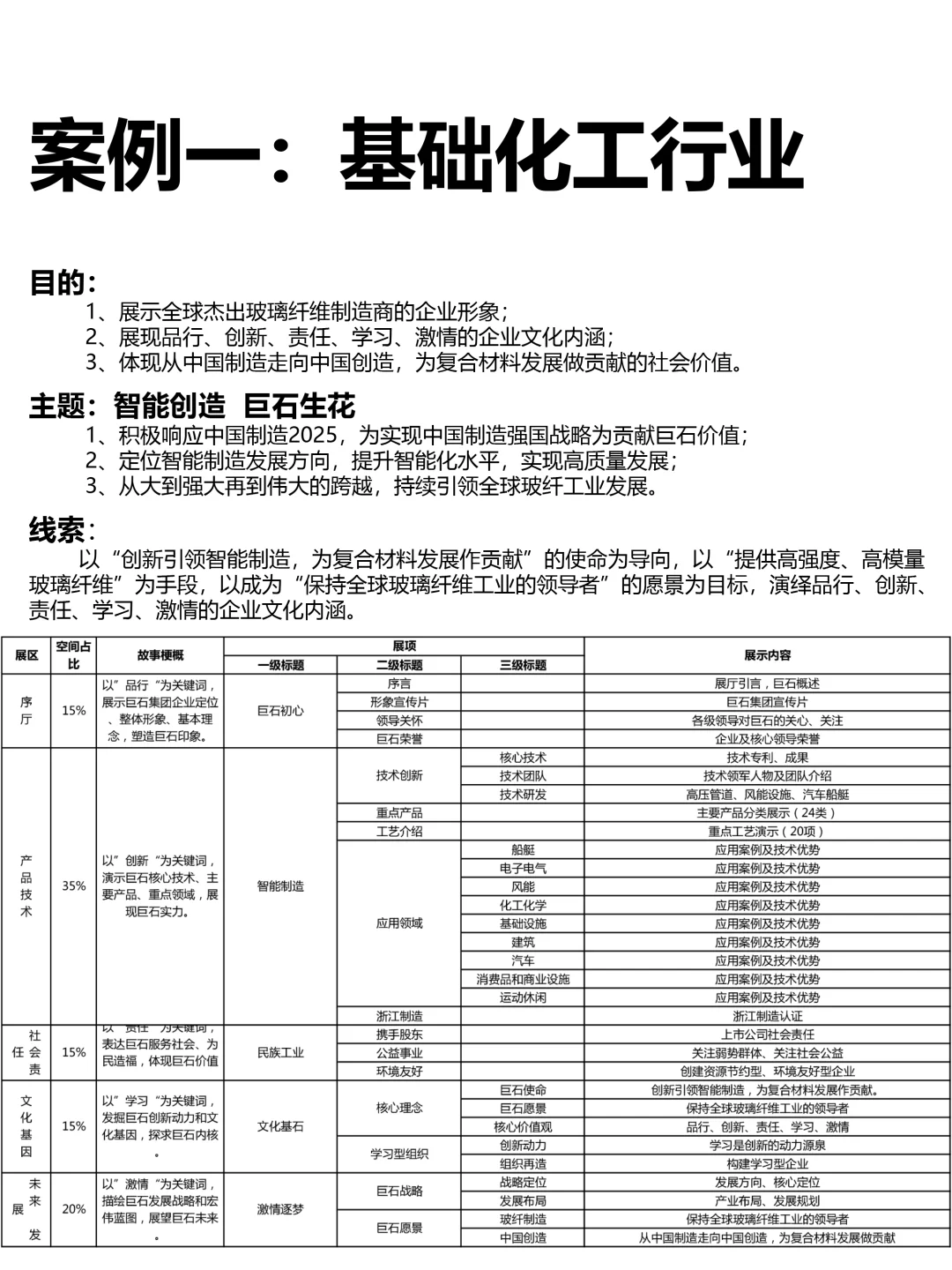 三步搞定企业展厅展陈大纲|附行业案例大纲