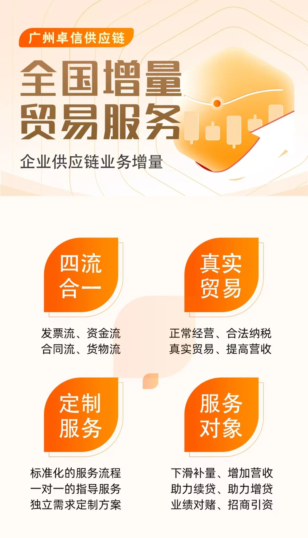 助贷行业企业孵化嫁接 （企业数据当今趋势）