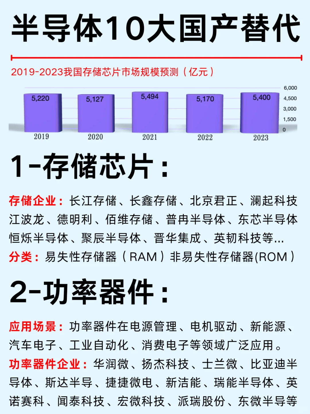 一篇吃透：半导体10大国产替代No.2