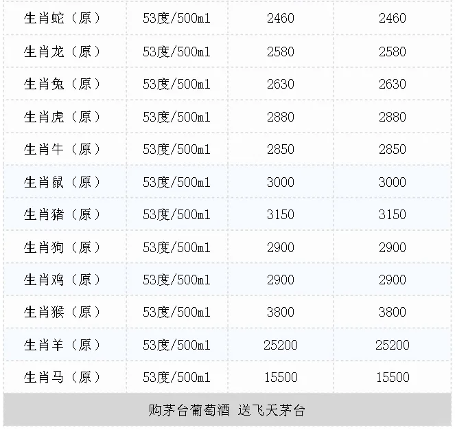4月18日飞天茅台价格微降