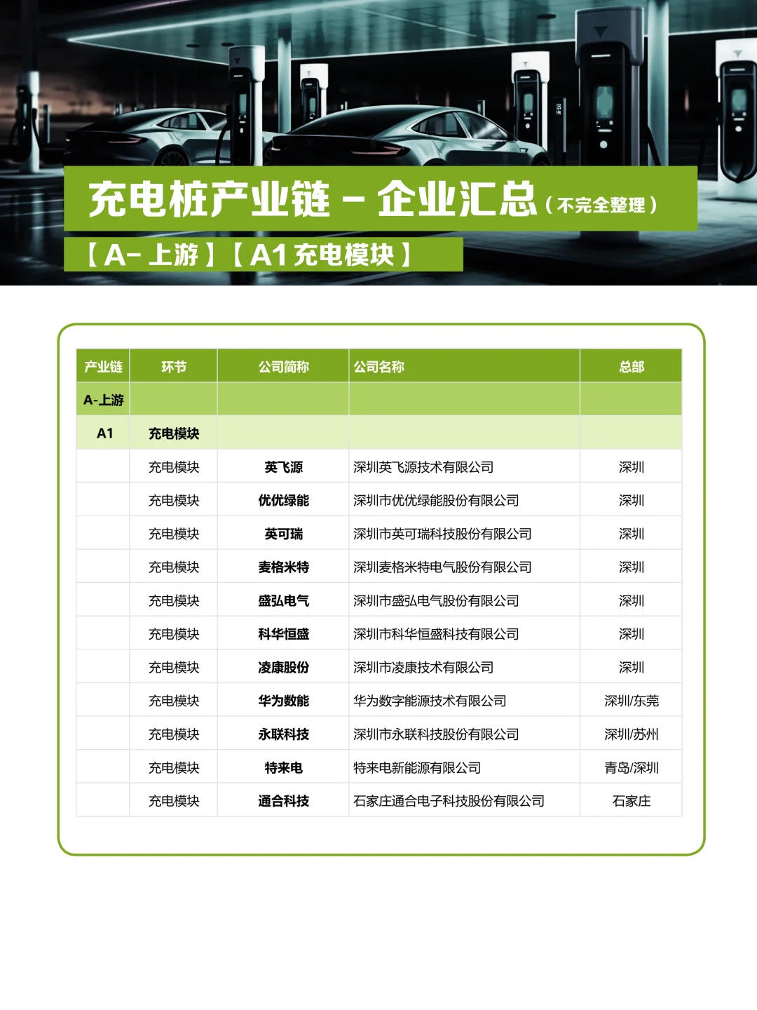 充电桩行业-产业链（企业汇总）