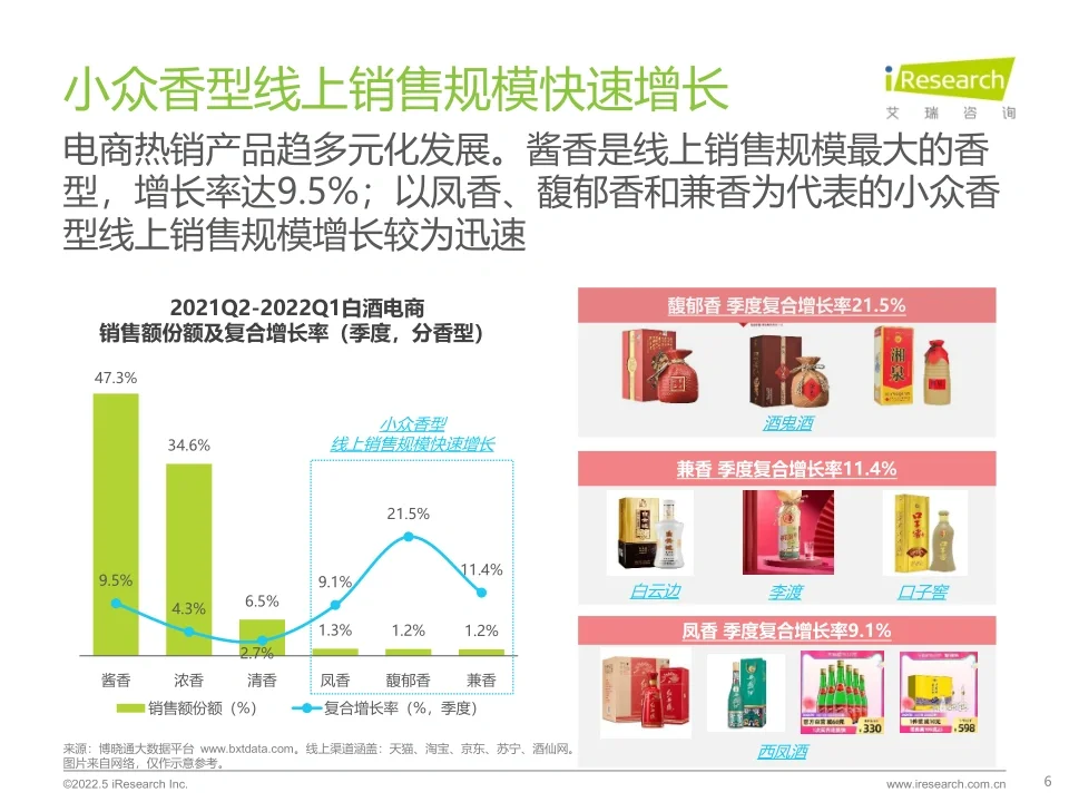 27页报告|白酒啤酒?行业报告