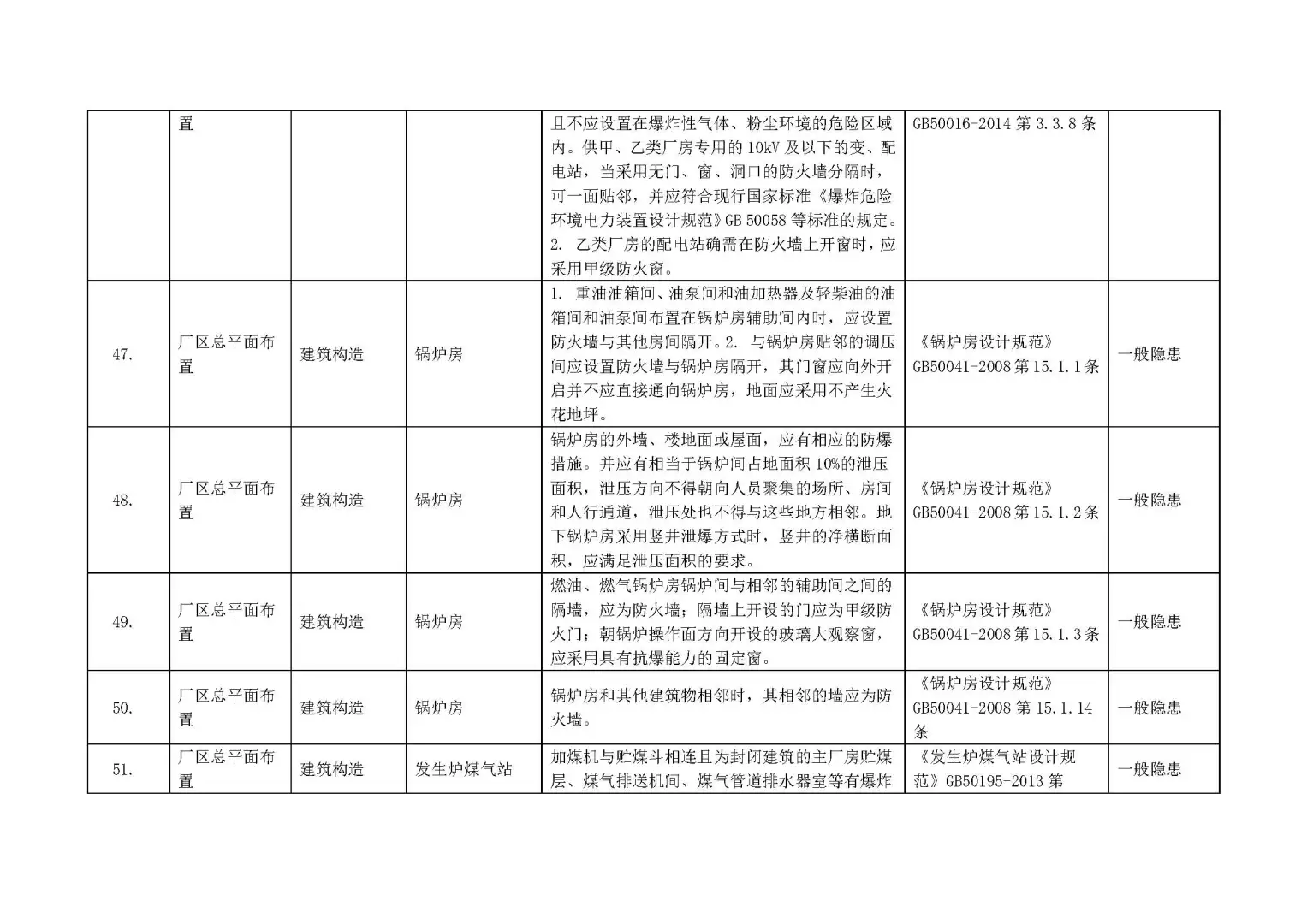 【附依据】各行业通用--全套企业安全检查表