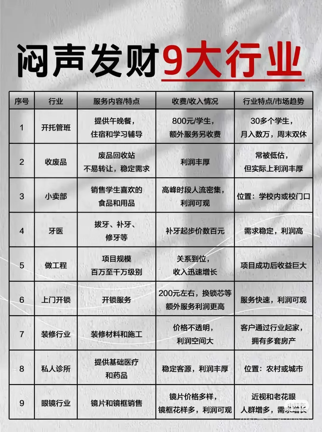 青年职场创业9大行业