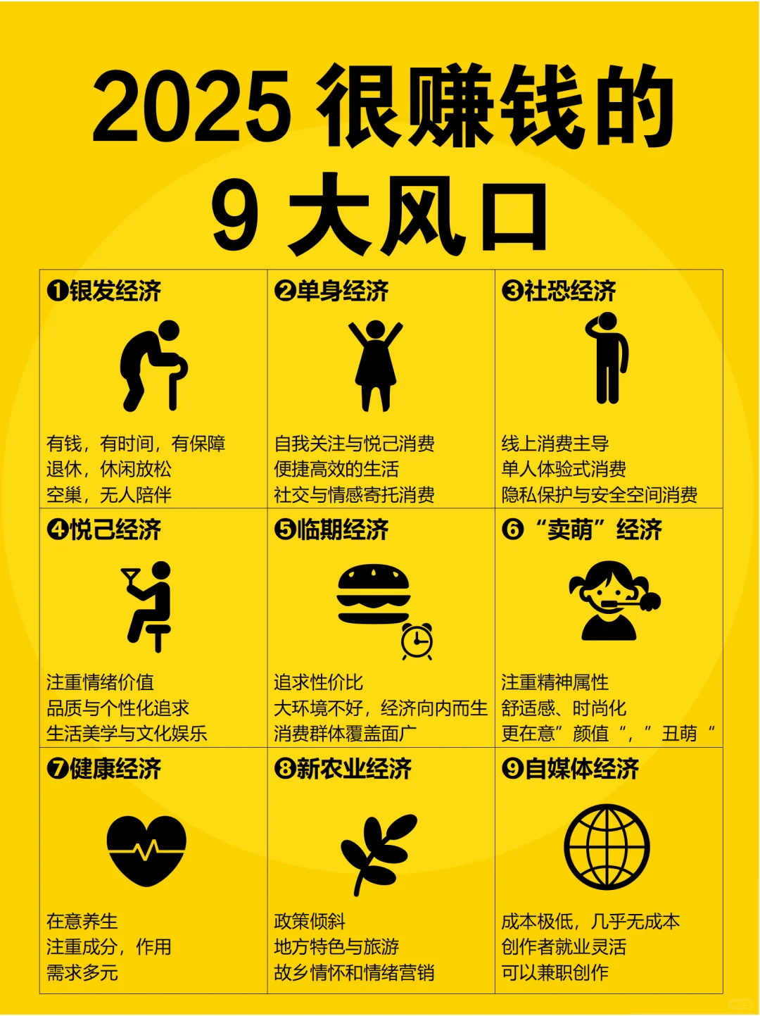 2025搞钱思维，不要错过这9个风口！