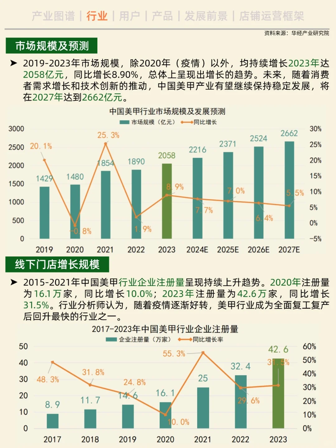 一天吃透一条产业链。No.4 美甲