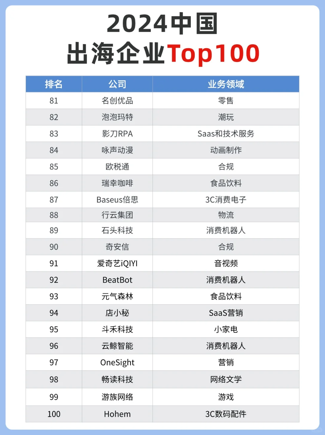 必看！2024中国出海企业TOP榜单！
