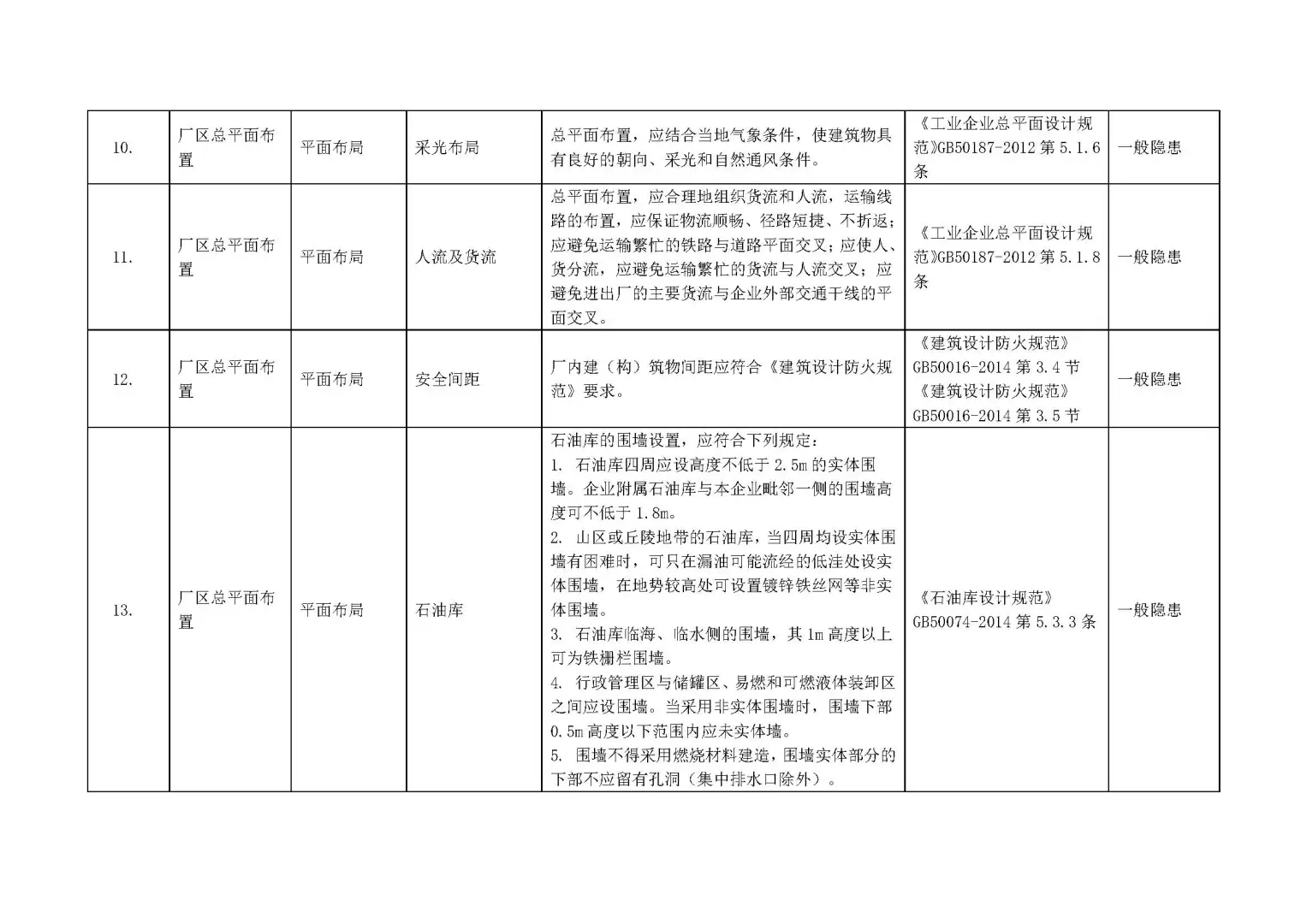 【附依据】各行业通用--全套企业安全检查表