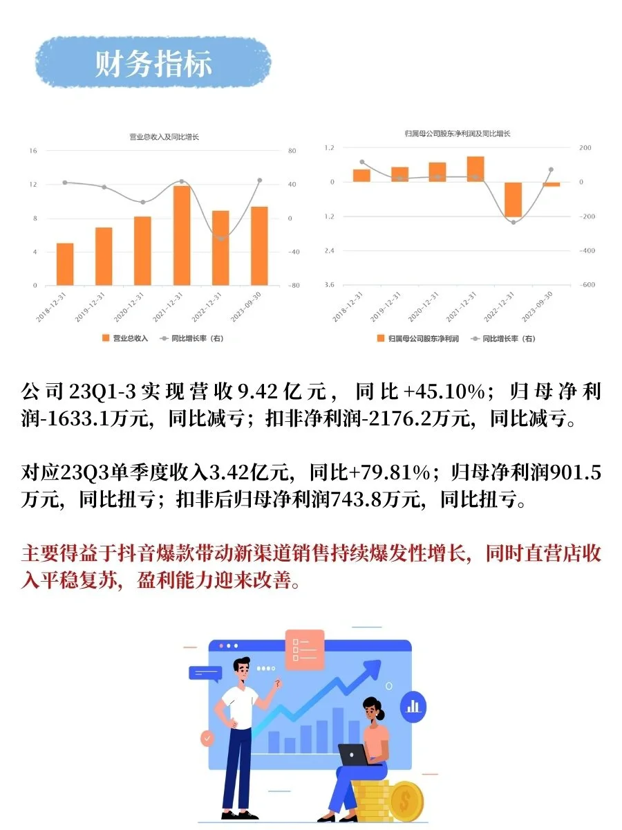 买方分析师带你深入研究“倍轻松”
