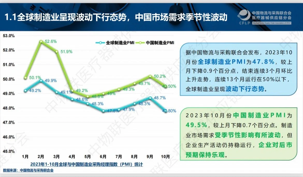 揭秘TOP50中国医疗器械企业的崛起与挑战！