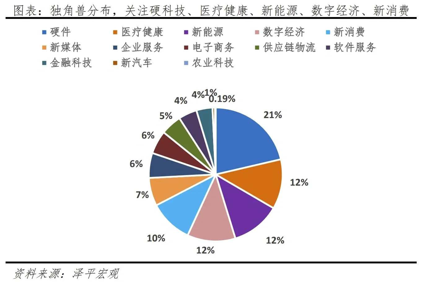 2023年全国独角兽企业报告