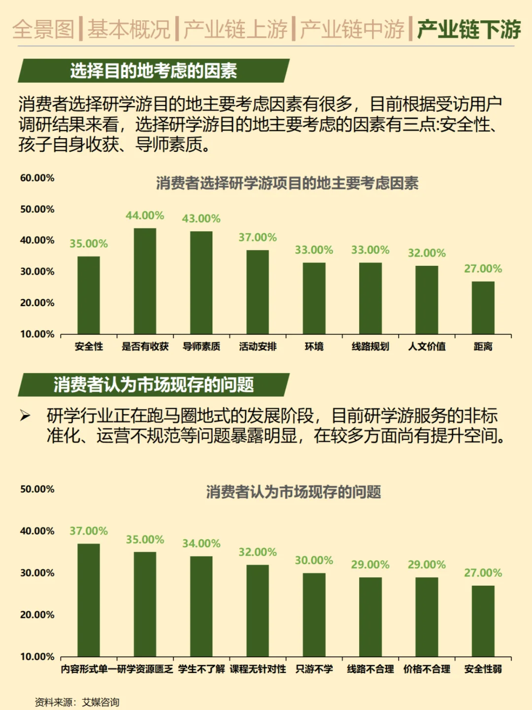 一天吃透一条产业链。No.11 研学游