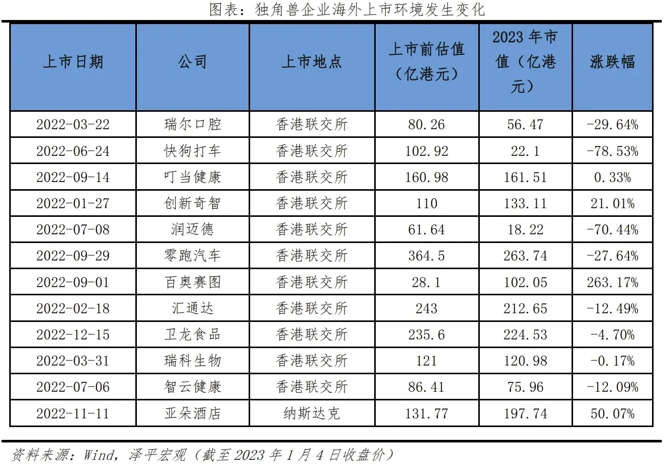 2023年全国独角兽企业报告