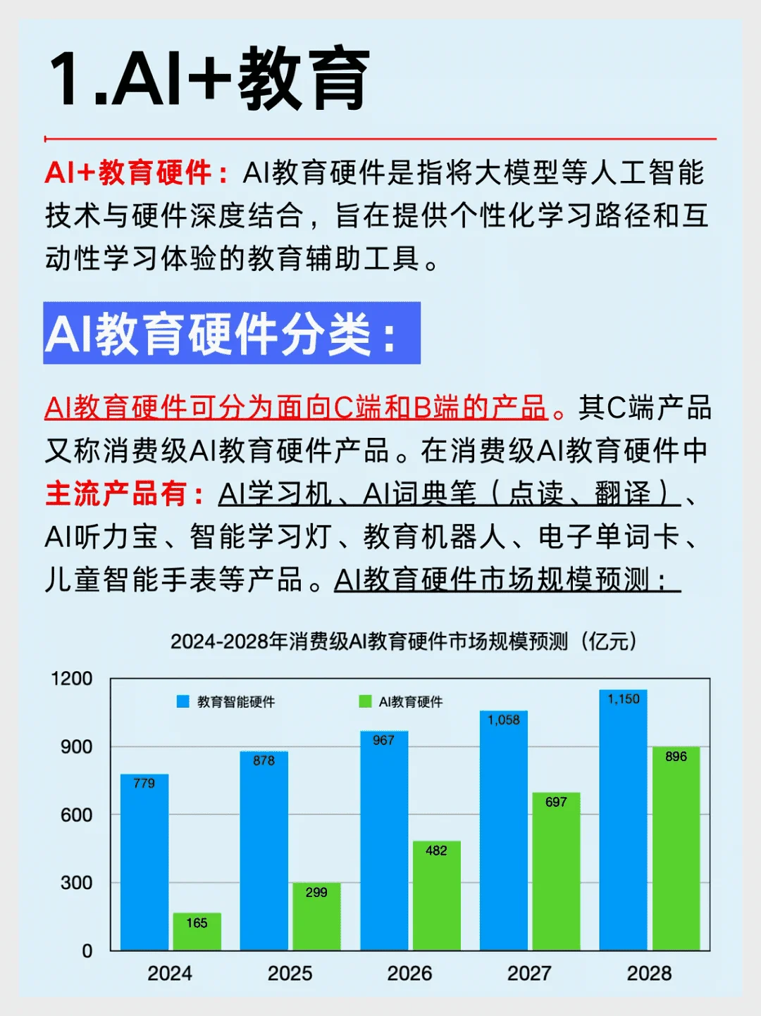 一篇解析:2025年AI大模型六大行业趋势
