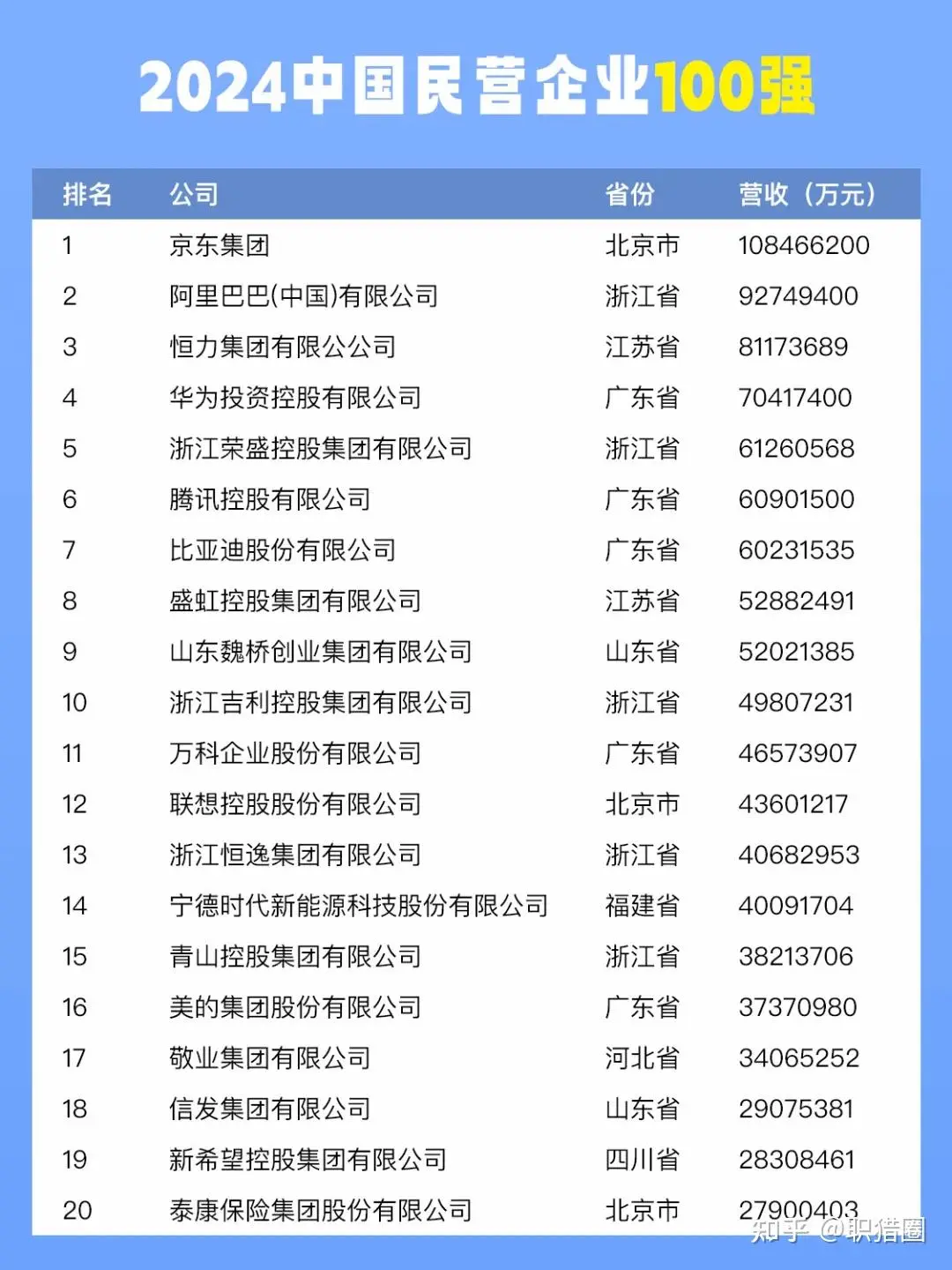 2024民企100强