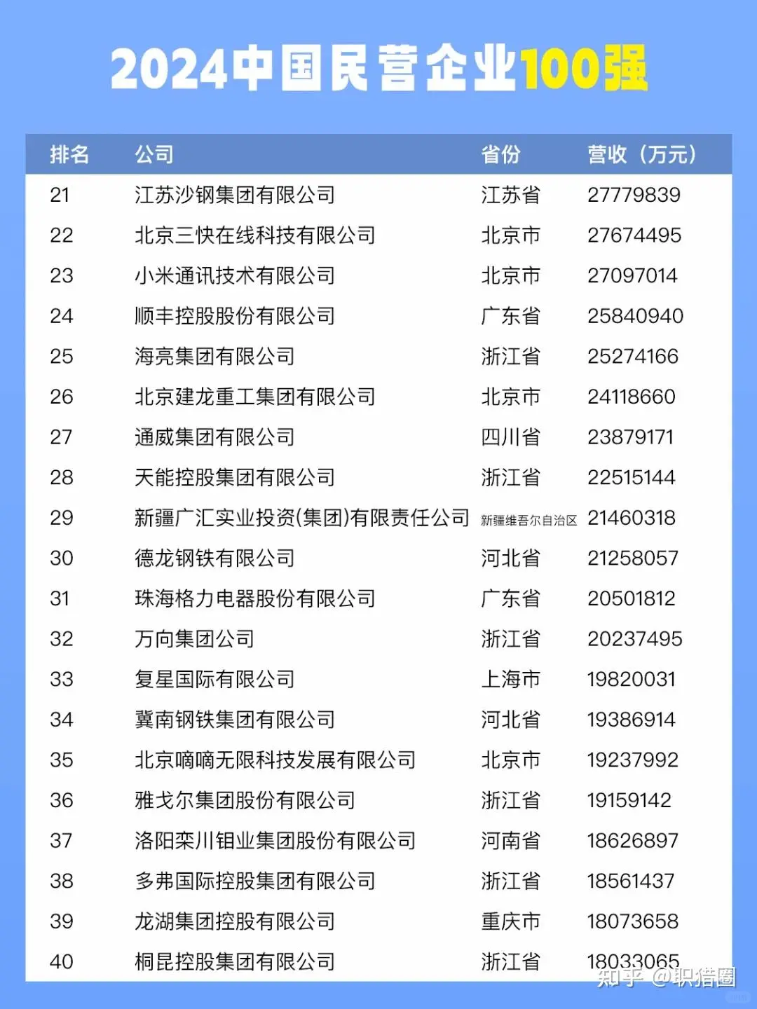 2024民企100强