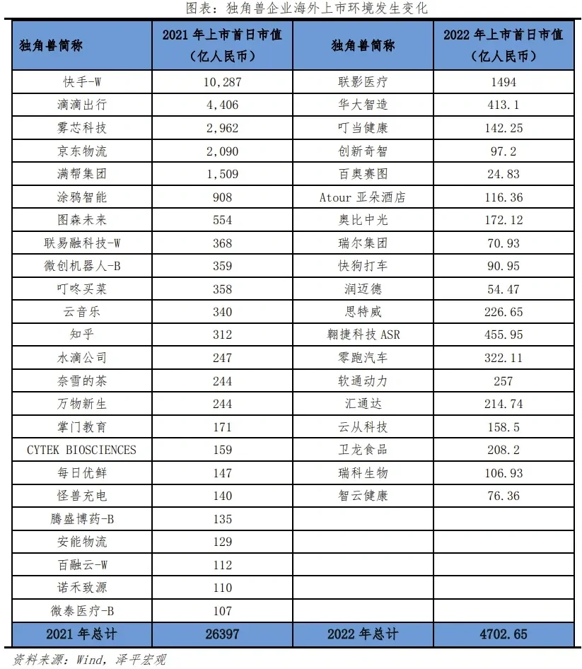 2023年全国独角兽企业报告