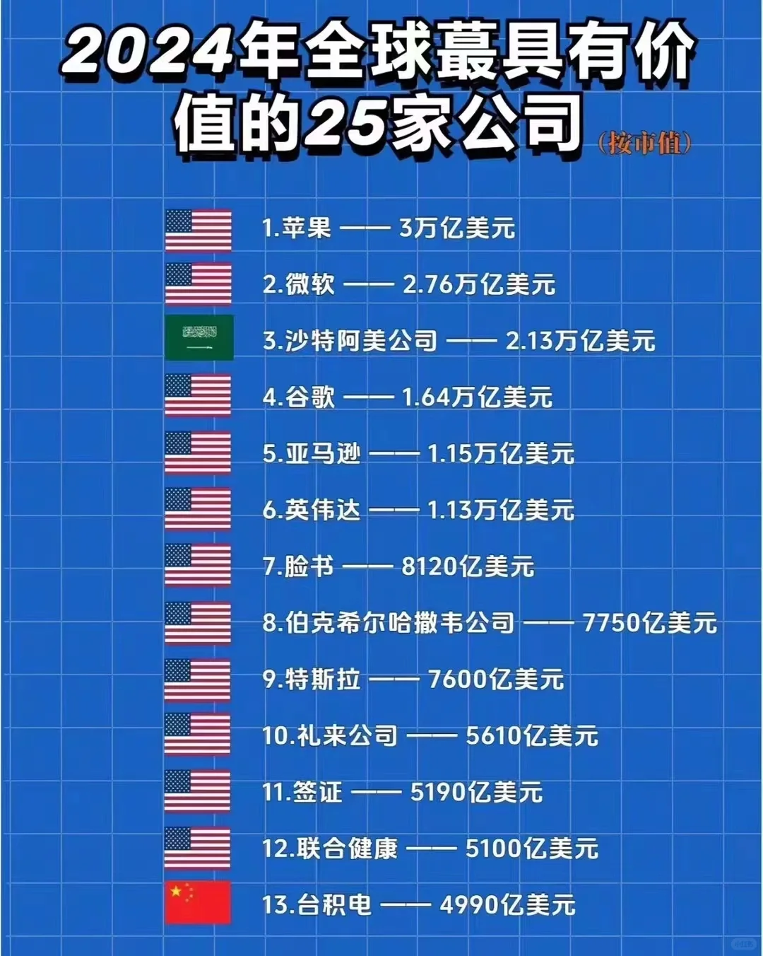 2024最具价值25家公司