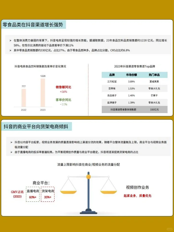 2024白酒及零食行业发展趋势报告
