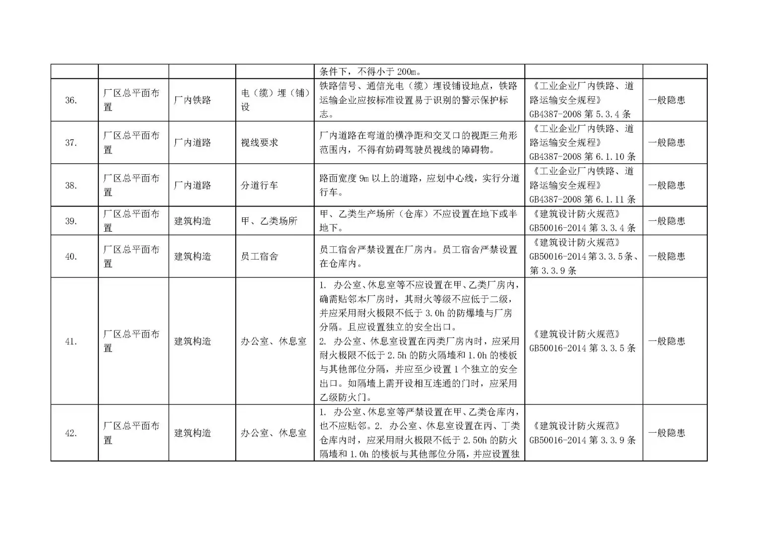 【附依据】各行业通用--全套企业安全检查表