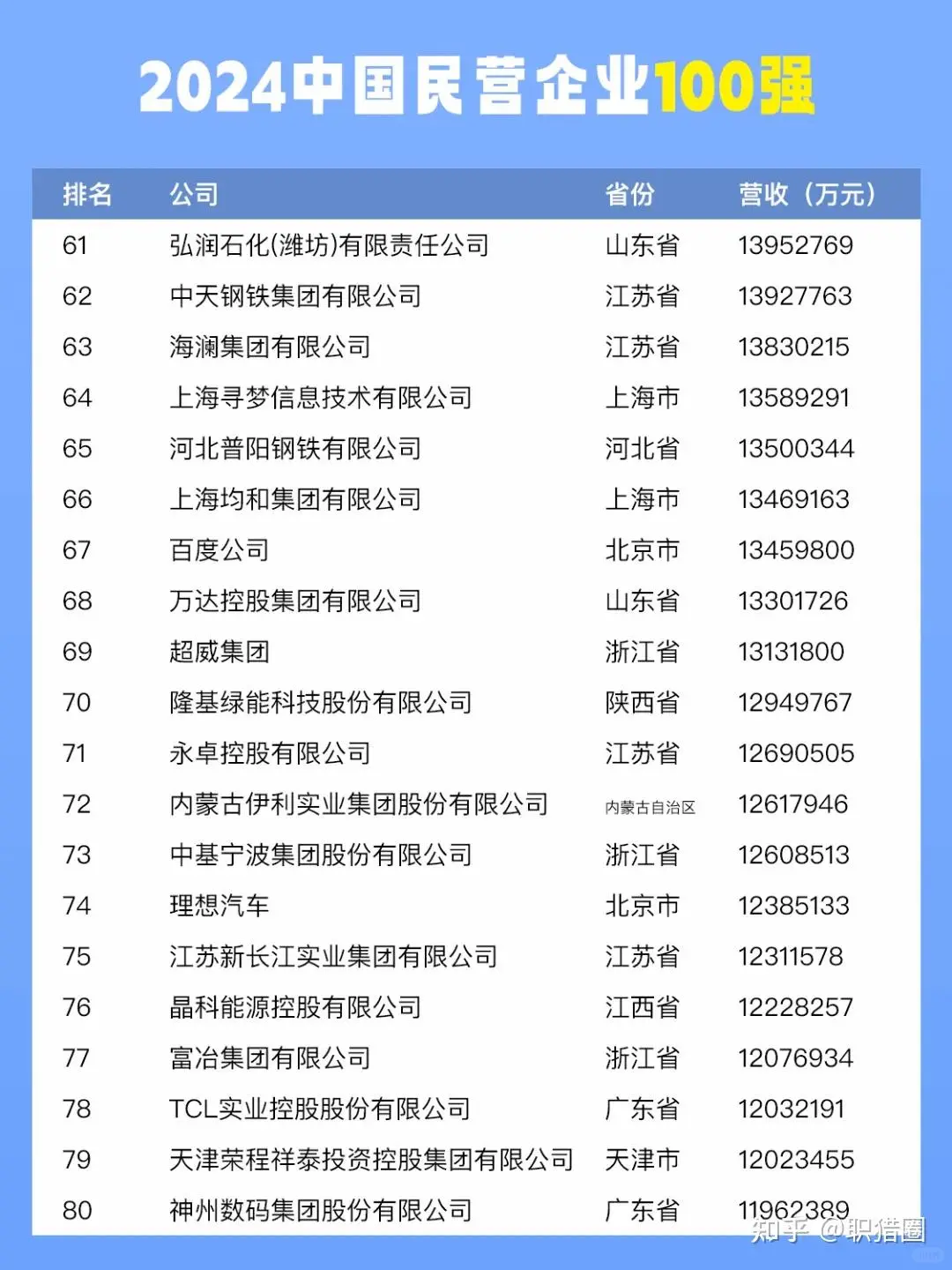 2024民企100强