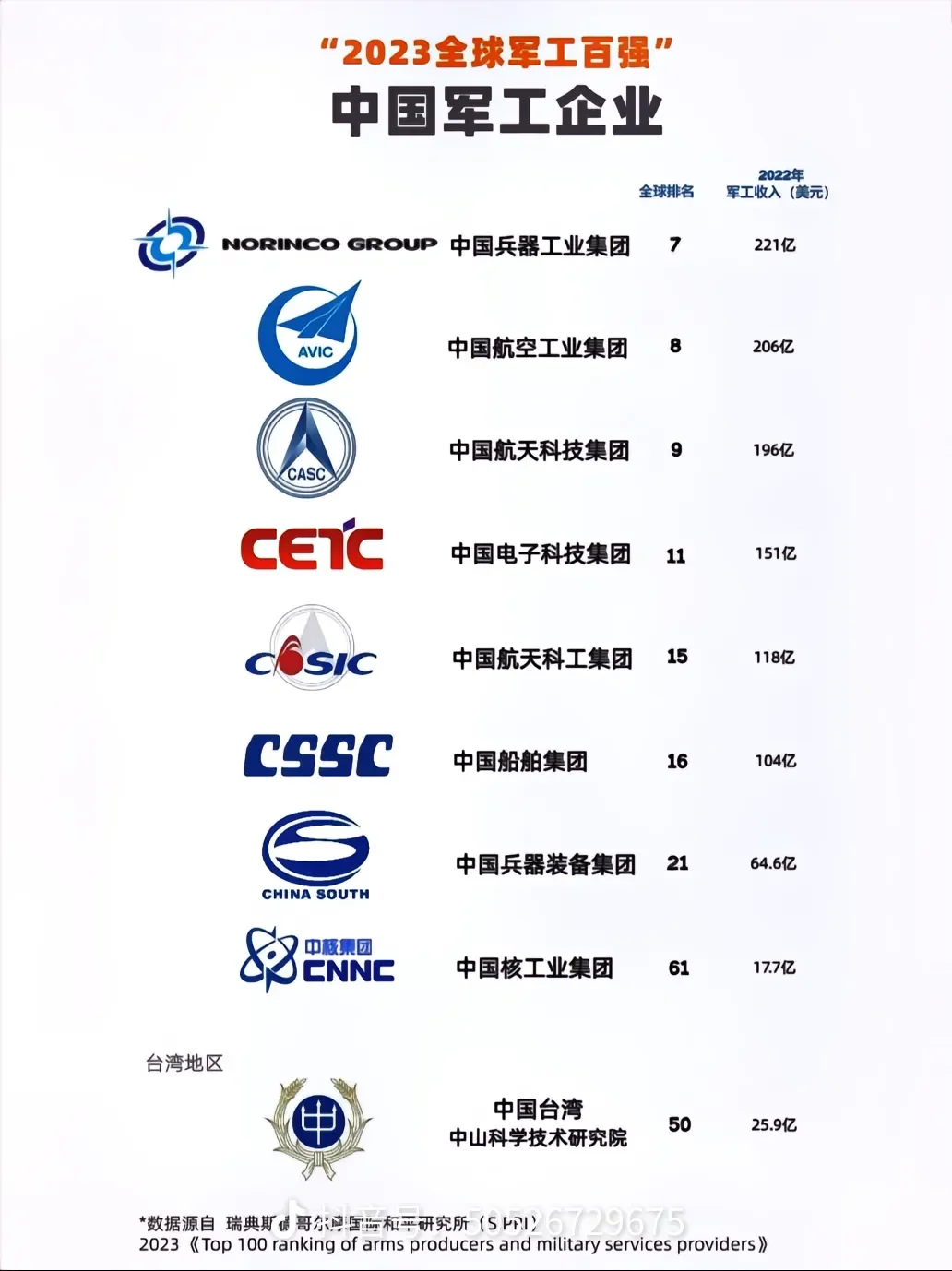 世界军工企业排名